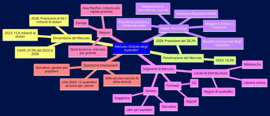 Vantaggi degli audiolibri: scopri come stanno cambiando il modo di fruire delle storie e i benefici per multitasking e apprendimento